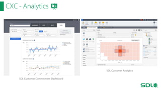 CXC - Analytics

SDL Customer Analytics
SDL Customer Commitment Dashboard

 