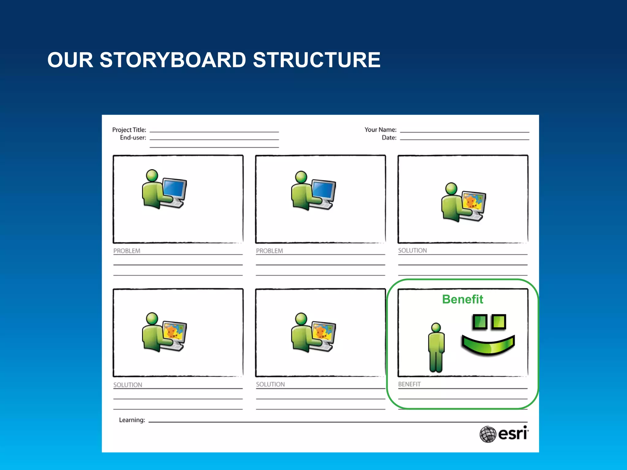 OUR STORYBOARD STRUCTURE
Benefit
 