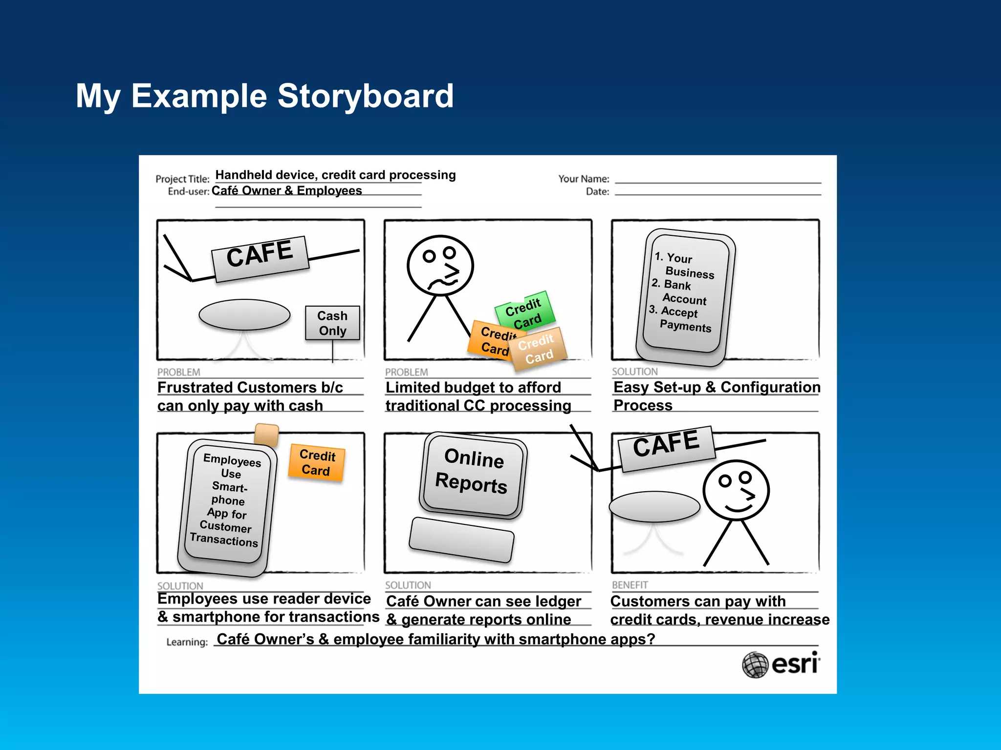 My Example Storyboard
Handheld device, credit card processing
Café Owner & Employees
Cash
Only
?
Easy Set-up & Configuration
Process
Frustrated Customers b/c
can only pay with cash
Limited budget to afford
traditional CC processing
Employees use reader device
& smartphone for transactions
Café Owner can see ledger
& generate reports online
Café Owner’s & employee familiarity with smartphone apps?
Customers can pay with
credit cards, revenue increase
 