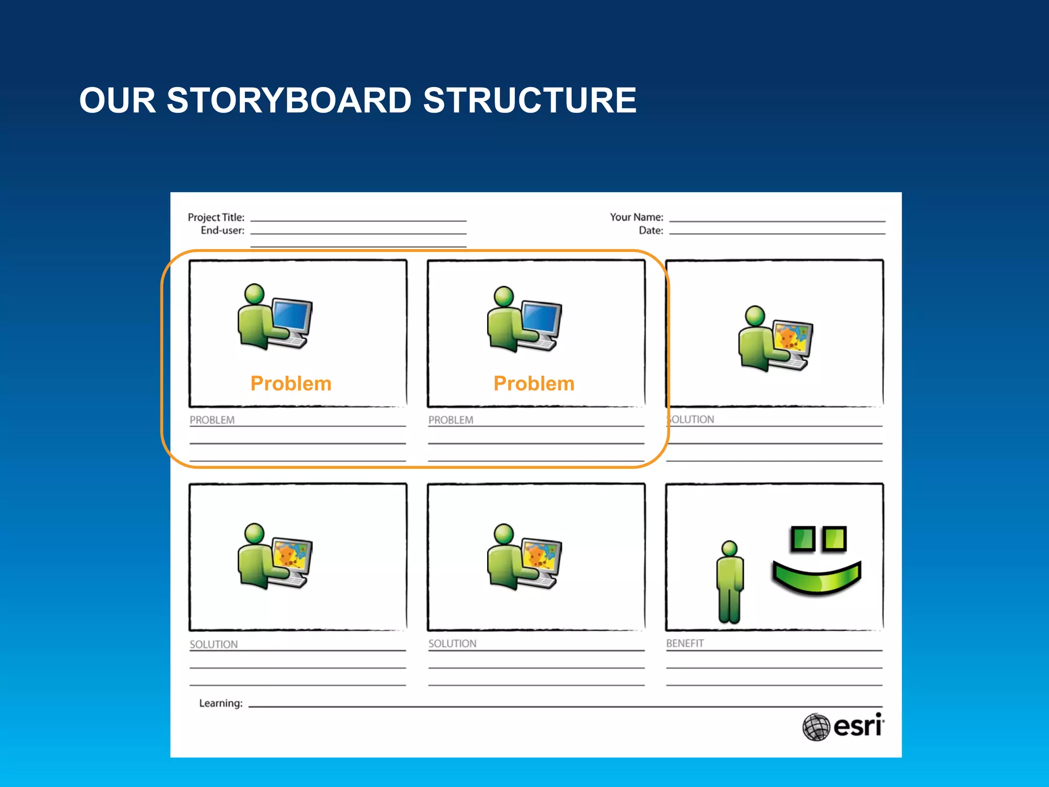 OUR STORYBOARD STRUCTURE
Problem Problem
 