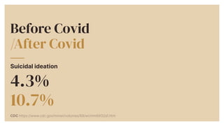 Suicidal ideation


4.3%


10.7%


Before Covid


/After Covid
CDC https://www.cdc.gov/mmwr/volumes/69/wr/mm6932a1.htm
 