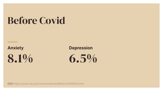 Anxiety


8.1%


Depression


6.5%


Before Covid
CDC https://www.cdc.gov/mmwr/volumes/69/wr/mm6932a1.htm
 