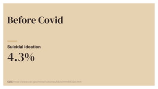 Suicidal ideation


4.3%


Before Covid


CDC https://www.cdc.gov/mmwr/volumes/69/wr/mm6932a1.htm
 
