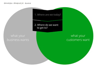 @timothyloo @foolproof_UX @uxstrat 
what your 
business wants 
what your 
customers want 
1. Where are we today? 
2. Where...