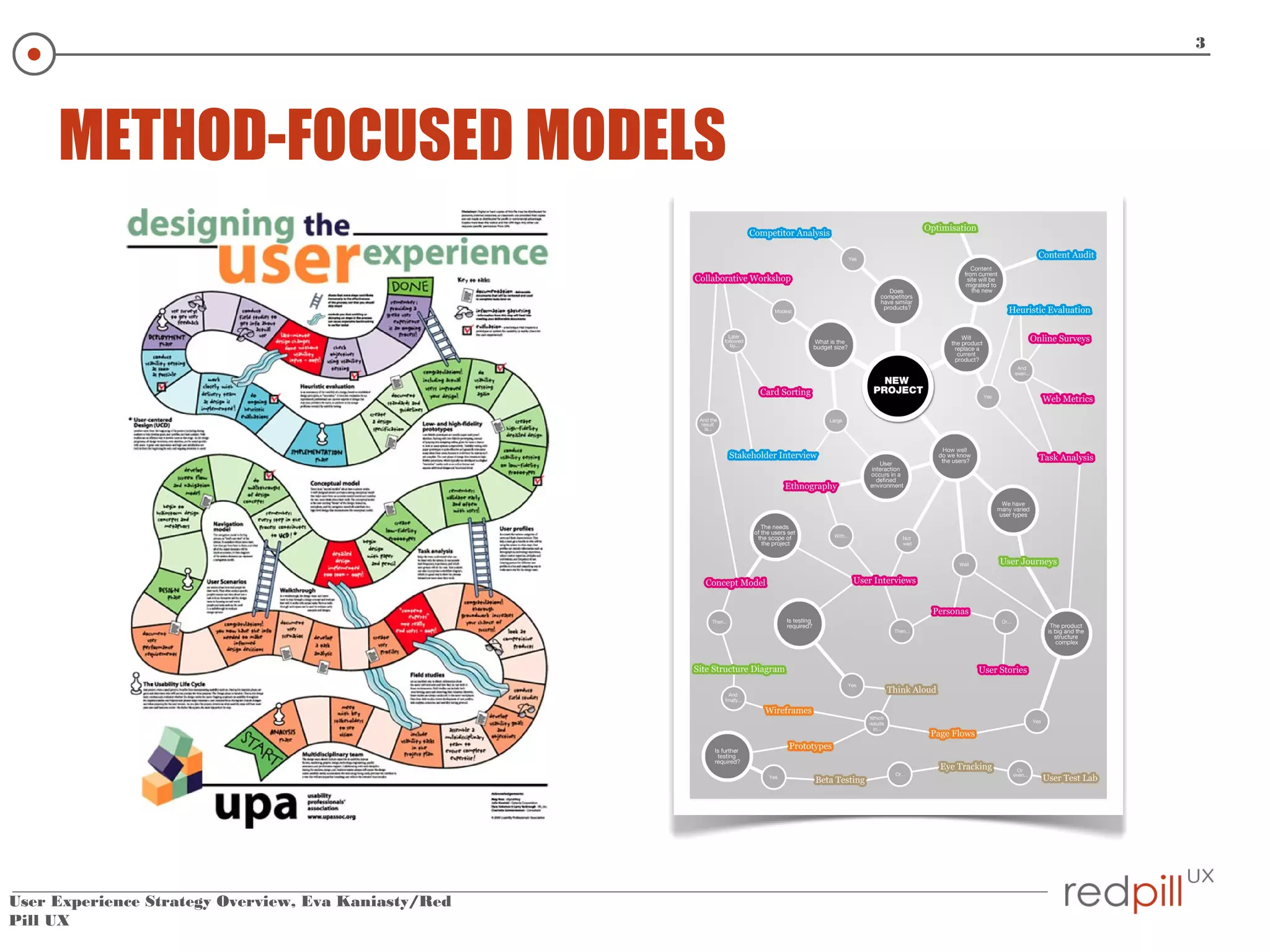 3

METHOD-FOCUSED MODELS

User Experience Strategy Overview, Eva Kaniasty/Red
Pill UX

 