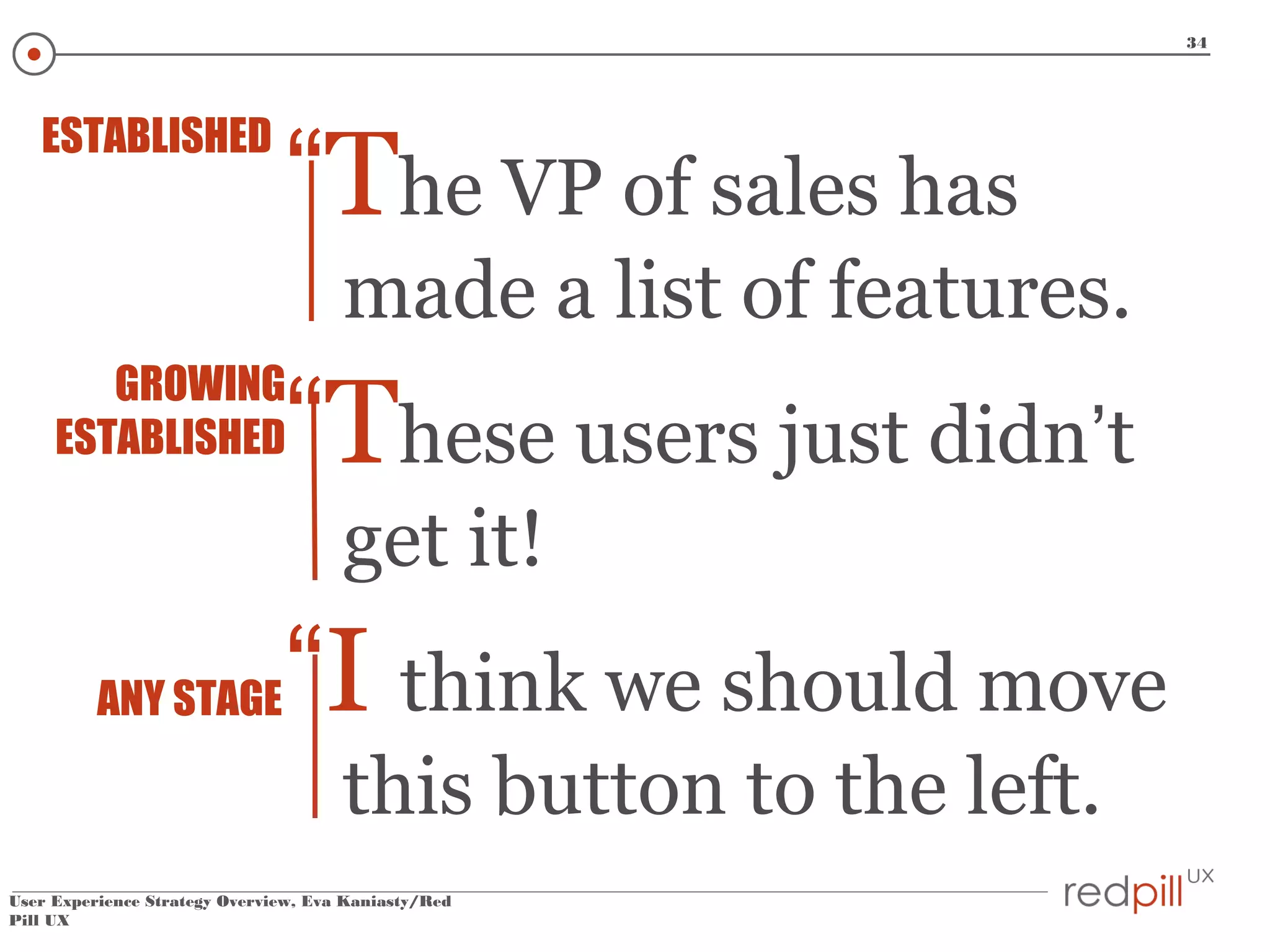 34

ESTABLISHED

“The VP of sales has
made a list of features.

“These users just didn’t

GROWING
ESTABLISHED

get it!
ANY STAGE

“I think we should move
this button to the left.

User Experience Strategy Overview, Eva Kaniasty/Red
Pill UX

 