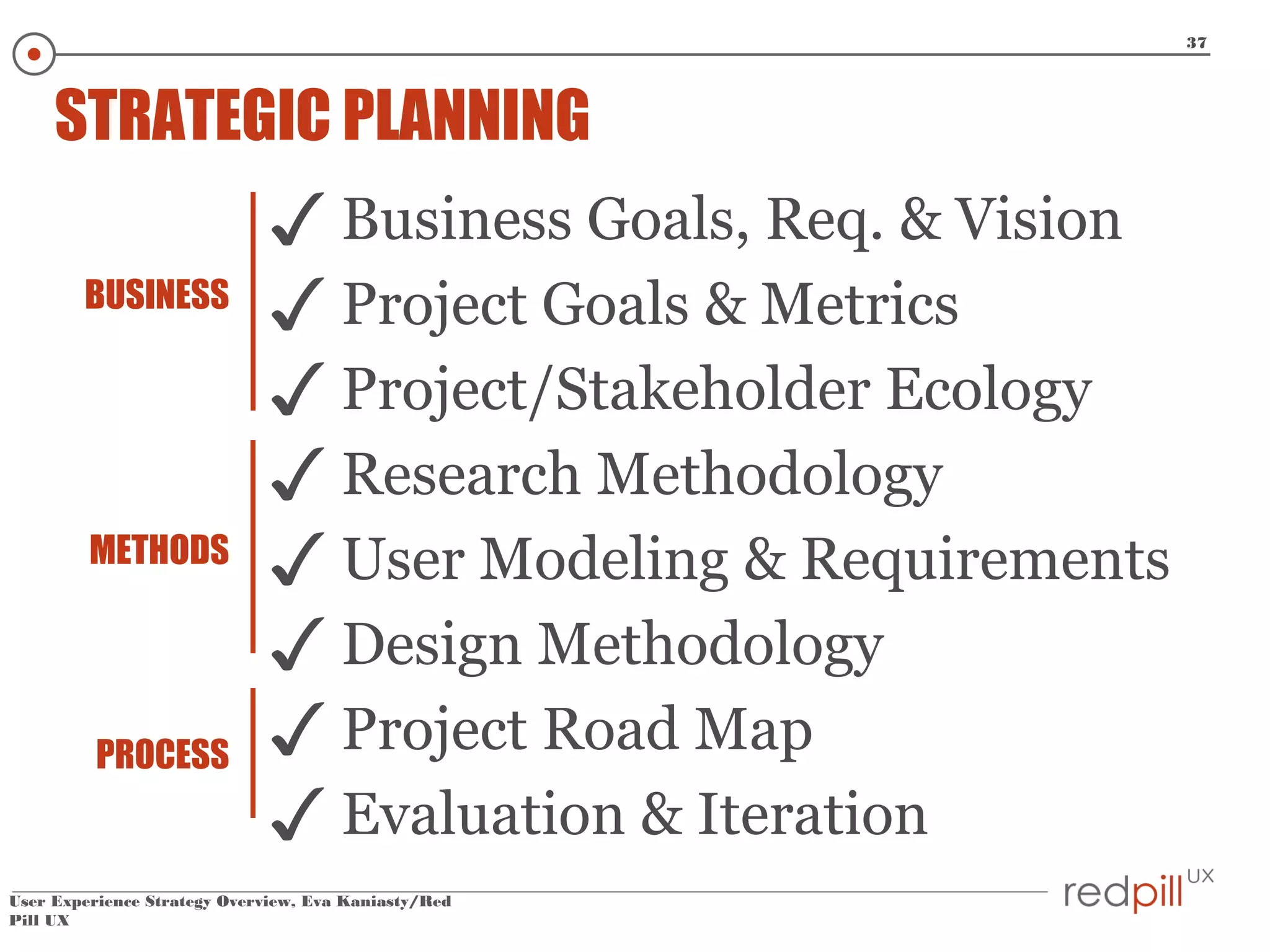 37

STRATEGIC PLANNING
BUSINESS

METHODS

PROCESS

✓ Business Goals, Req. & Vision
✓ Project Goals & Metrics
✓ Project/Stakeholder Ecology
✓ Research Methodology
✓ User Modeling & Requirements
✓ Design Methodology
✓ Project Road Map
✓ Evaluation & Iteration

User Experience Strategy Overview, Eva Kaniasty/Red
Pill UX

 