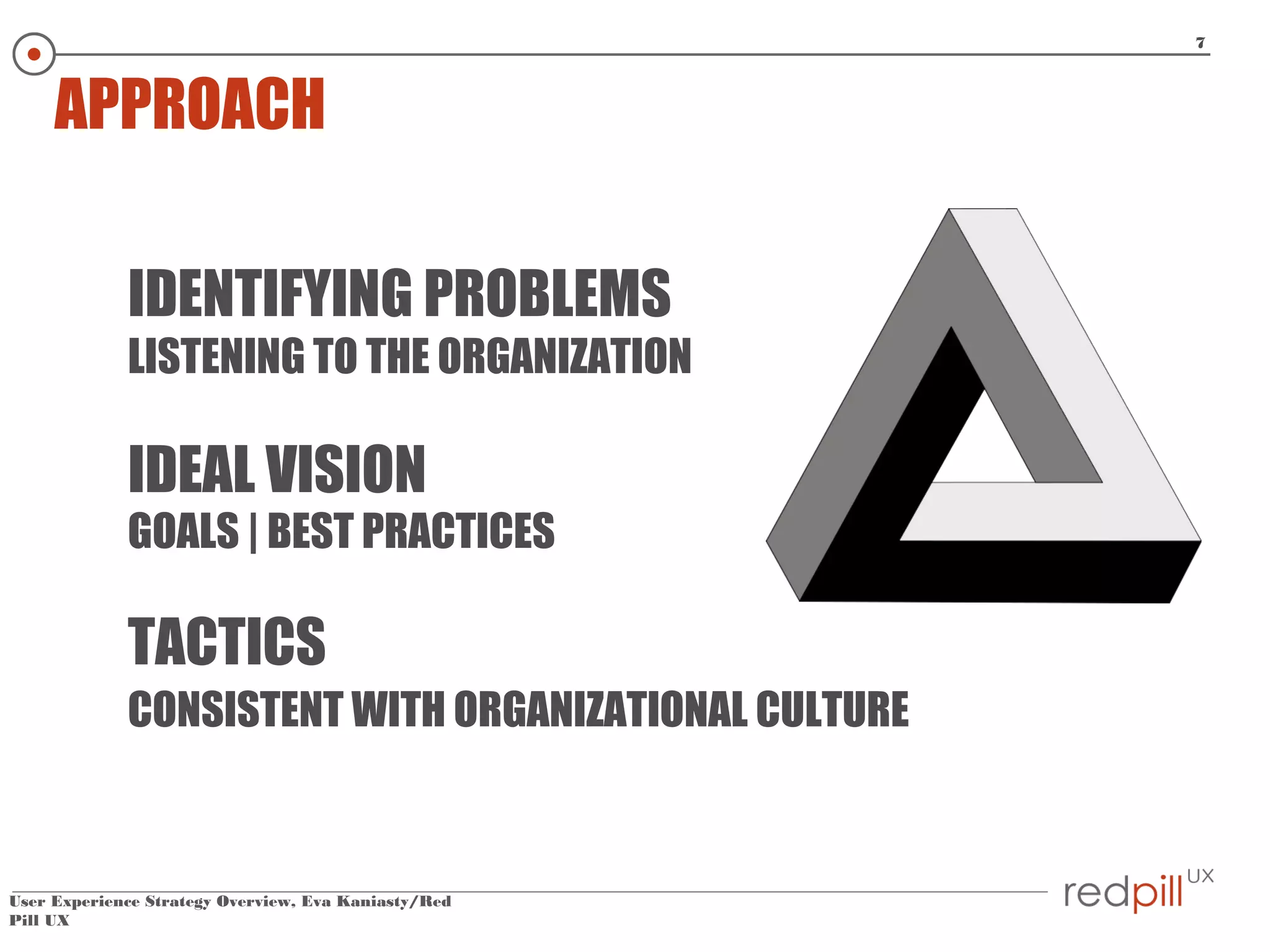 7

APPROACH
IDENTIFYING PROBLEMS

LISTENING TO THE ORGANIZATION

IDEAL VISION

GOALS | BEST PRACTICES

TACTICS
CONSISTENT WITH ORGANIZATIONAL CULTURE

User Experience Strategy Overview, Eva Kaniasty/Red
Pill UX

 