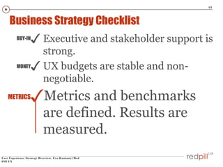 33

Business Strategy Checklist
BUY-IN

✓ Executive and stakeholder support is

strong.
MONEY✓ UX budgets are stable and n...