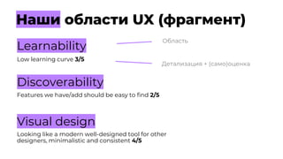 Наши области UX (фрагмент)
Learnability
Low learning curve 3/5
Discoverability
Features we have/add should be easy to find 2/5
Visual design
Looking like a modern well-designed tool for other
designers, minimalistic and consistent 4/5
Область
Детализация + (само)оценка
 