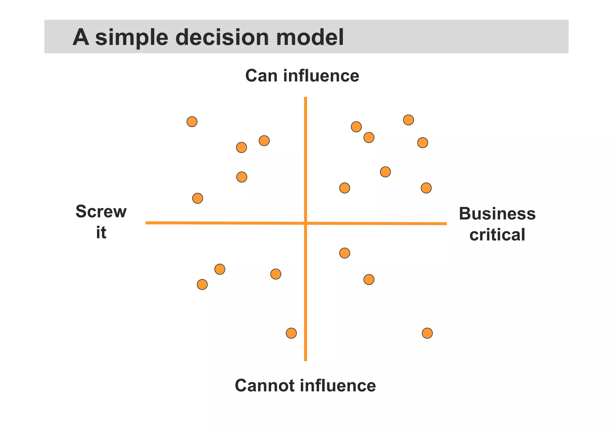 Can influence
Cannot influence
Business
critical
Screw
it
A simple decision model
 