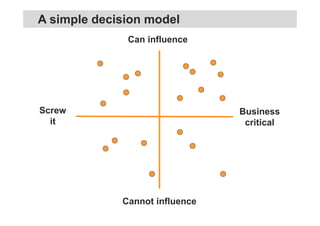 Can influence
Cannot influence
Business
critical
Screw
it
A simple decision model
 