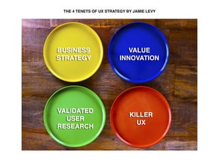 THE 4 TENETS OF UX STRATEGY BY JAMIE LEVY
 