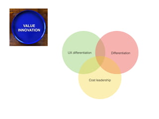 Cost leadership
DifferentiationUX differentiation
 
