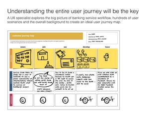 Understanding the entire user journey will be the key
A UX specialist explores the big picture of banking service workﬂow, hundreds of user
scenarios and the overall background to create an ideal user journey map.
 
