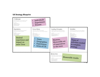 Creating a Core Strategy with the UX Strategy Blueprint | PDF