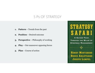 5 Ps OF STRATEGY
1. Pattern – Trends from the past
2. Position – Desired outcome
3. Perspective – Philosophy of working
4....