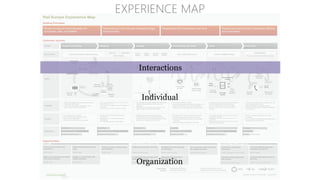EXPERIENCE MAP
Individual
Organization
Interactions
 