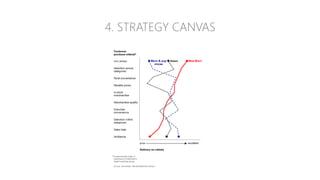 4. STRATEGY CANVAS
 