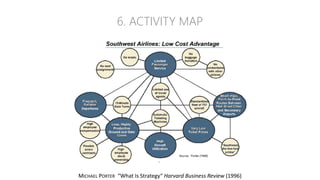 MICHAEL PORTER “What Is Strategy“ Harvard Business Review (1996)
6. ACTIVITY MAP
 