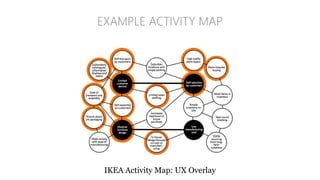 IKEA Activity Map: UX Overlay
EXAMPLE ACTIVITY MAP
 