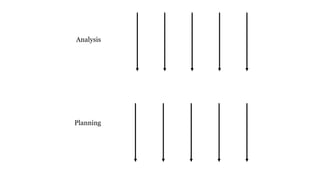 Analysis
Planning
 