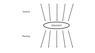 Analysis
STRATEGY
Planning
 