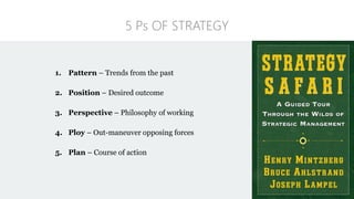 5 Ps OF STRATEGY
1. Pattern – Trends from the past
2. Position – Desired outcome
3. Perspective – Philosophy of working
4. Ploy – Out-maneuver opposing forces
5. Plan – Course of action
 