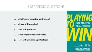 1. What's your winning aspiration?
2. Where will you play?
3. How will you win?
4. What capabilities are needed?
5. How will you manage strategy?
5 STRATEGIC QUESTIONS
 