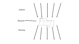 Analysis
Planning
Blueprint
 