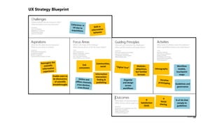 Ethnography
Workflow
models,
touchpoint
maps
Guidelines and
governance
Enable users to
be discoverers
of scientific
breakthroughs
Modular,
ubiquitous,
but familiar
formats
Organize
and design
across
workflows

Satisfaction
(SUS)
% of UIs that
comply to
guidelines
End
consumers
Communities,
social
Information
interaction:
finding &
publishing
 