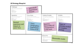 Desired
experience and
impact on
users’ lives
 