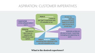 ASPIRATION: CUSTOMER IMPERATIVES
Make it immediately
understandable. I want to
just “get” it and know why
it’s valuable to me.
I want to feel in control
of the software when I
use it.
Fit into my
workflow and way
of communicating.
Make it so natural
that I’ll just use it
all the time.
Make it delightful. I want
something that’s pleasing to the
eye and enjoyable to use.
Bring my existing
data with me so I
don’t have to
migrate and
commit to a new
system.
Integrate materials so that are
all close at hand. I need help
managing and organizing my
work.
What is the desired experience?
 