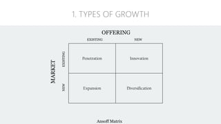 EXISTING NEW
EXISTINGNEW
Penetration Innovation
Expansion Diversification
MARKET
OFFERING
Ansoff Matrix
1. TYPES OF GROWTH
 