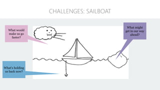 CHALLENGES: SAILBOAT
What’s holding
us back now?
What would
make us go
faster?
What might
get in our way
ahead?
 