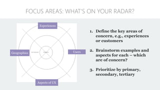 FOCUS AREAS: WHAT‘S ON YOUR RADAR?
1. Define the key areas of
concern, e.g., experiences
or customers
2. Brainstorm examples and
aspects for each – which
are of concern?
3. Prioritize by primary,
secondary, tertiary
Users
Experiences
Geographies
Aspects of UX
 