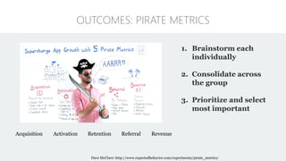 OUTCOMES: PIRATE METRICS
Acquisition Activation Retention Referral Revenue
1. Brainstorm each
individually
2. Consolidate across
the group
3. Prioritize and select
most important
Dave McClure: http://www.expectedbehavior.com/experiments/pirate_metrics/
 