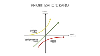 PRIORITIZATION: KANO
 