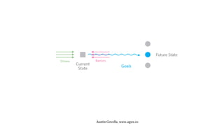 Austin Govella, www.agux.co
 