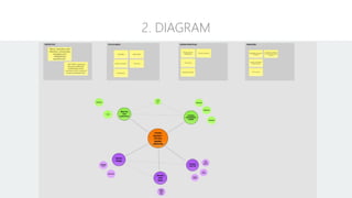 2. DIAGRAM
 