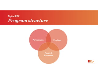 Performance Practices
People &  
Processes
Performance
What we do with it
Digital ROX
Program structure
 