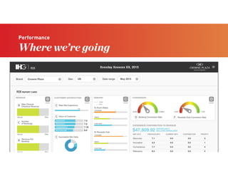 19
Performance
Where we’re going
 