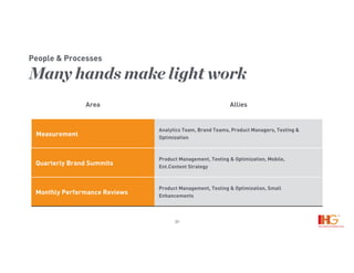 30
People & Processes
Many hands make light work
Area Allies
Measurement
Analytics Team, Brand Teams, Product Managers, Testing &
Optimization
Quarterly Brand Summits
Product Management, Testing & Optimization, Mobile,
Ent.Content Strategy
Monthly Performance Reviews
Product Management, Testing & Optimization, Small
Enhancements
 