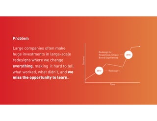 4
Problem
Large companies often make
huge investments in large-scale
redesigns where we change
everything, making it hard to tell
what worked, what didn’t, and we
miss the opportunity to learn.
Time
Success
Redesign 1
Redesign for
Responsive, Unique
Brand Experiences
2012
2015
 