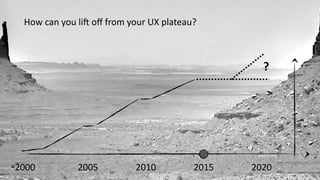 11Anno	
  2015
Photo:	
  ESA2000 2005 2010 2015 2020
How	
  can	
  you	
  liF	
  oﬀ	
  from	
  your	
  UX	
  plateau?
?
 
