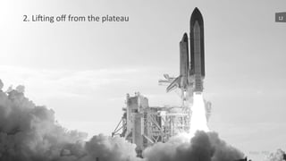 2.	
  LiFing	
  oﬀ	
  from	
  the	
  plateau 12
Foto:	
  PBS
 