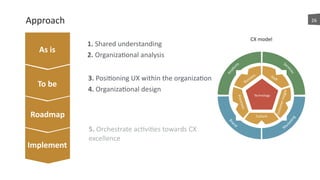 Approach 26
As	
  is
1.	
  Shared	
  understanding	
  	
  
2.	
  Organizaaonal	
  analysis
To	
  be
Roadmap
Implement
3.	
  Posiaoning	
  UX	
  within	
  the	
  organizaaon 
4.	
  Organizaaonal	
  design
5.	
  Orchestrate	
  acaviaes	
  towards	
  CX	
  
excellence
CX	
  model
M
ar
keting
Bra
nd
Ser
vices
Produ
cts
Technology
Culture
Staﬀ
Business
Customerinsight
Processes
 