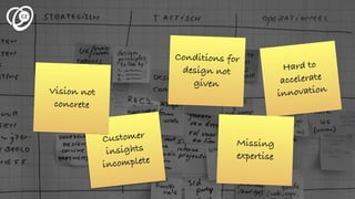 Hard to
accelerate
innovation
Missing
expertise
Conditions for
design not
given
Customer
insights
incomplete
Vision not
concrete
 