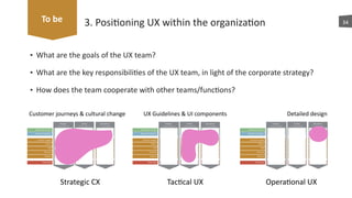 3.	
  Posiaoning	
  UX	
  within	
  the	
  organizaaon
• What	
  are	
  the	
  goals	
  of	
  the	
  UX	
  team?	
  
• What	
  are	
  the	
  key	
  responsibiliaes	
  of	
  the	
  UX	
  team,	
  in	
  light	
  of	
  the	
  corporate	
  strategy?	
  
• How	
  does	
  the	
  team	
  cooperate	
  with	
  other	
  teams/funcaons?
34To	
  be
Operaaonal	
  UX
Detailed	
  design
Tacacal	
  UX
UX	
  Guidelines	
  &	
  UI	
  components
Strategic	
  CX
Customer	
  journeys	
  &	
  cultural	
  change
 