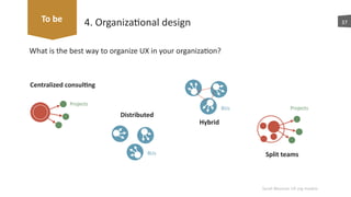 What	
  is	
  the	
  best	
  way	
  to	
  organize	
  UX	
  in	
  your	
  organizaaon?
4.	
  Organizaaonal	
  design 37
Distributed
BUs
Projects
Split	
  teams
BUs
Hybrid
Centralized	
  consul7ng
Projects
To	
  be
Sarah	
  Bloomer	
  UX	
  org	
  models
 